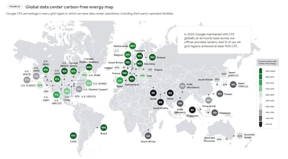 Centros de datos de Google alrededor del mundo y el porcentaje de energía no contaminante que usan