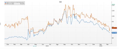 Cerca del piso previo al lanzamiento de las "bandas"