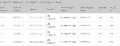 Cheques rechazados de Agrofina