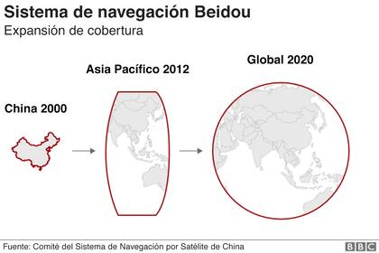 China empezó su despliegue de satélites en la década de 2000