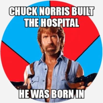 Chuck Norris y uno de sus memes más populares