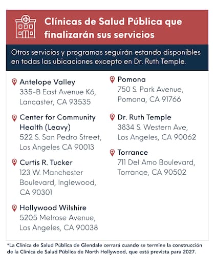 Cierran siete clínicas de salud en Los Ángeles (X @lapublichealth)