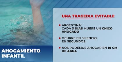 Cifras alarmantes en el país