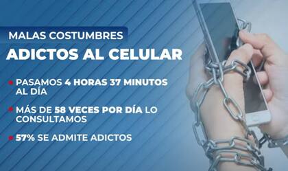 Cifras sobre la adicción al celular