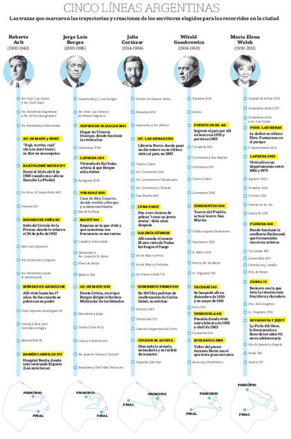 Cinco líneas argentinas