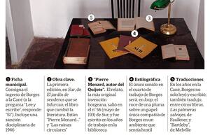 El cuarto propio de Borges en la biblioteca Cané