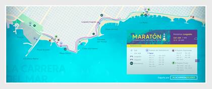 Circuito del Maratón de Mar del Plata 2016