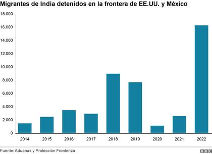 Ciudadanos indios procesados por funcionarios de inmigración de EE.UU. después de cruzar la frontera el 26 de septiembre