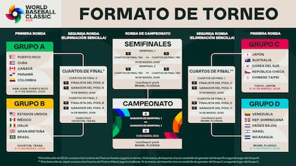 Clásico Mundial de Béisbol 2026