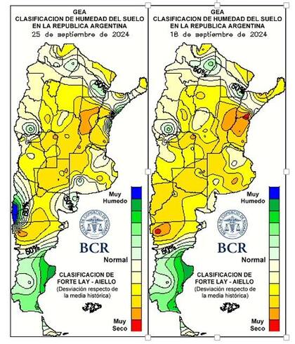Clasificación de la situación de humedad