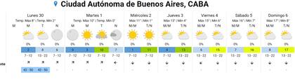 Clima de la semana, según SMN