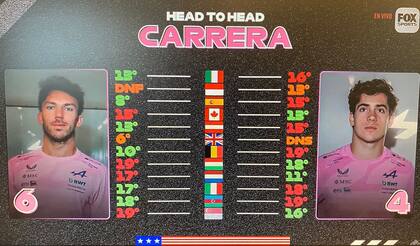 Colapinto y Gasly en carreras