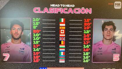 Colapinto y Gasly en clasificación