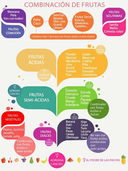 Combinación de las frutas. Foto: El poder de las Frutas