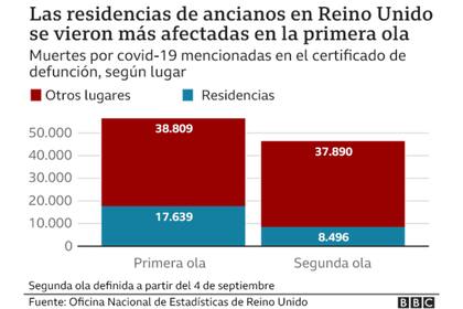 Cómo afectó el covid-19 a las residencias de ancianos