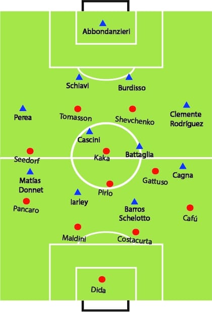 Cómo empezaron jugando Boca y Milan el 14 de diciembre de 2003, por la Copa Europea-Sudamericana, que ganó el equipo xeneize por penales tras el 1-1 de los 120 minutos