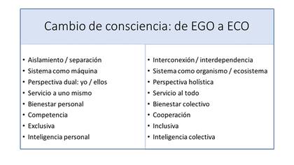 Cómo cambiar de una consciencia Ego a una Eco