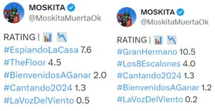 Cómo empezó y cómo terminó en términos de rating el Cantando 2024