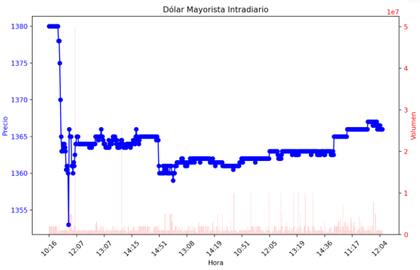 Como en los viejos tiempos..