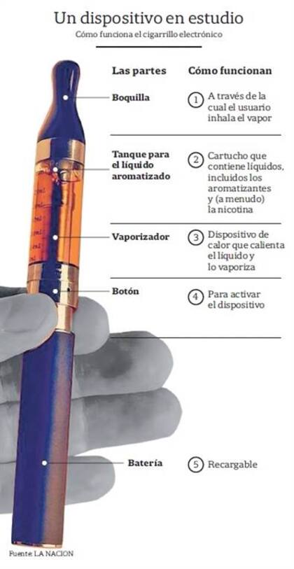 Cómo es el cigarrillo electrónico
