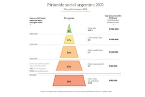 Clase media, bendición y complejidad: cómo entender a un sector social clave