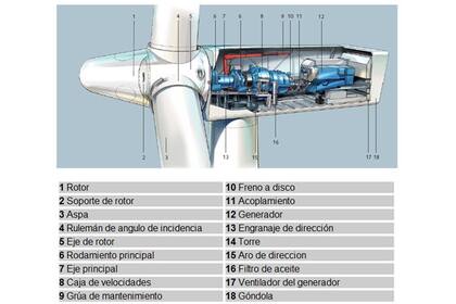 Cómo es un molino por dentro