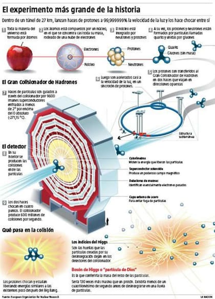 Cómo fue el experimento en el laboratorio CERN