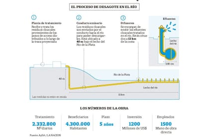 Cómo funciona el túnel Emisario