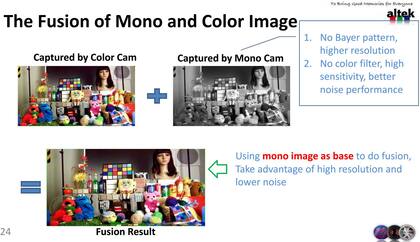 Cómo funciona la combinación de sensores color y monocromáticos, según Altek (que desarrolla hardware de este tipo y proveyó tecnología a Huawei)
