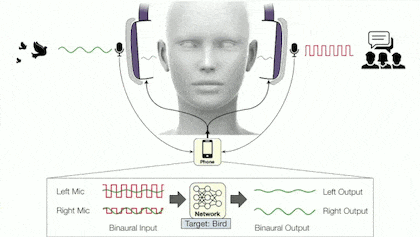 Cómo funciona la "escucha semántica", el sistema de cancelación de ruido que permite elegir qué sonido se anula y cuál se deja pasar