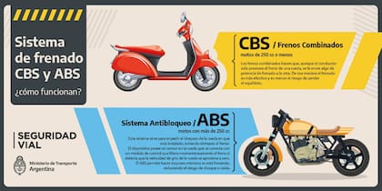 Cómo funcionan ambos sistemas de frenado