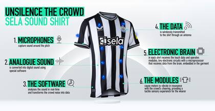 Cómo funcionan las remeras hápticas que le harán sentir en el cuerpo los cantos de la hinchada a los aficionados sordos del club de fútbol Newcastle