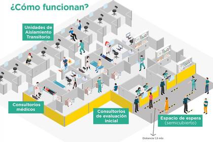 Cómo funcionarán los UFU en los hospitales porteños