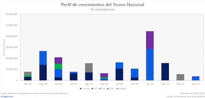 Cómo quedan el cronograma