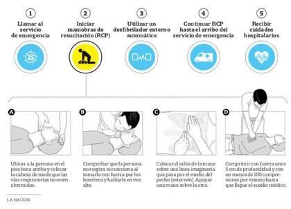Paso a paso, cómo realizar la RCP