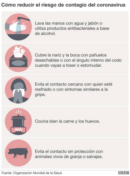 Como reducir el riesgo de contagio de coronavirus. Fuente: Organización Mundial de la Salud