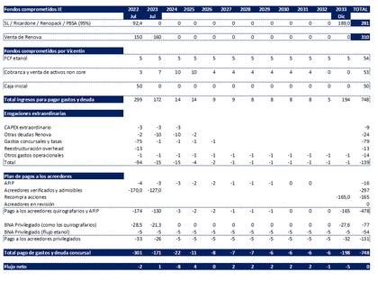 Cómo se canalizarían los pagos según la propuesta