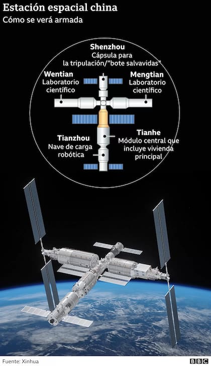Cómo se verá la estación espacial china.