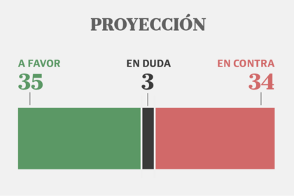 Cómo se votará la Ley Bases en el Senado