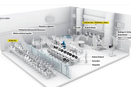 Cómo será el juicio oral a Cristina Kirchner por la obra pública