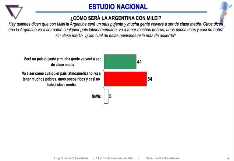 ¿Cómo será la Argentina con Milei?