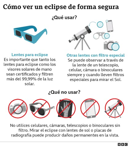 Cómo ver un eclipse de forma segura