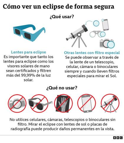 Cómo ver un eclipse de forma segura