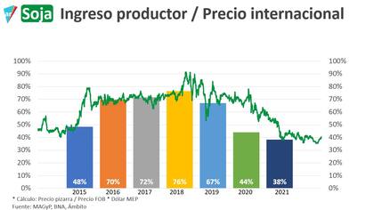 Comparación de precios