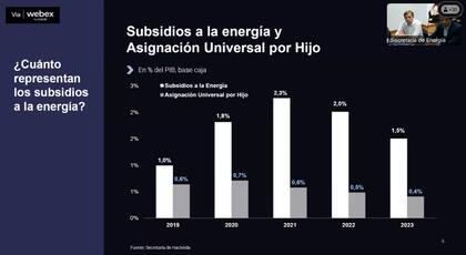 Comparación del gasto en subsidios energéticos vs las transferencias por las asignaciones universales por hijo (AUH)
