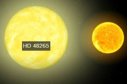 Comparación del sol de de nuestro sistema solar con la estrella del exoplaneta que bautizarán los argentinos