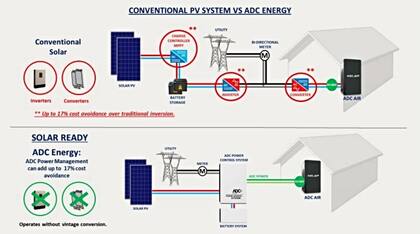 Comparación entre la solución convencional PV y la ADC (corriente continua alterna)