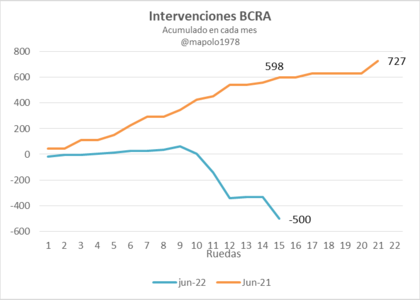 Comparaciones odiosas
