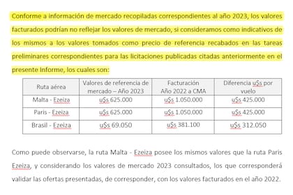 Comparaciones entre vuelos de distintos orígenes que alimentaron las sospechas sobre las operaciones contratadas por Casa de Moneda.