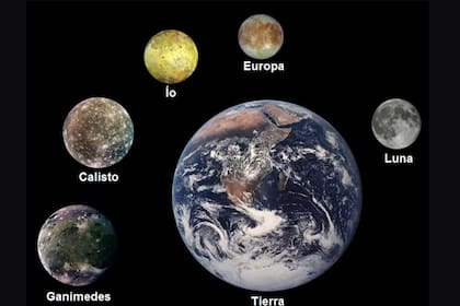 Comparativa de los satélites galineanos con la Tierra y la Luna